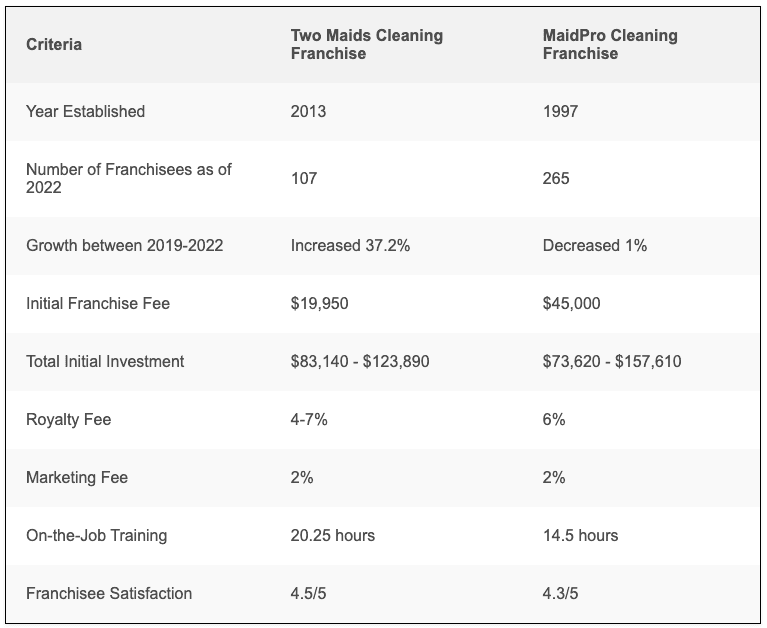 MaidPro Comparison Chart